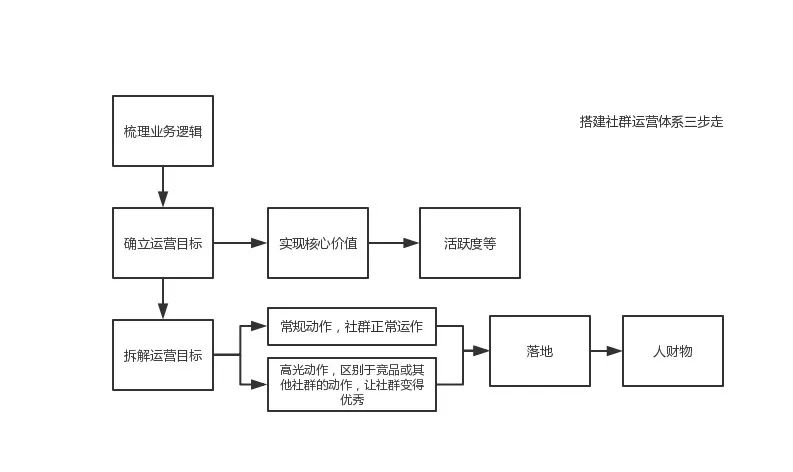 我的群不见了怎样找回来,我的群找不到了怎么恢复