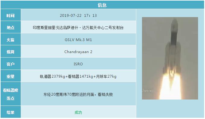 2019各国航天发射计划 (2019年12月全球航天发射合集)