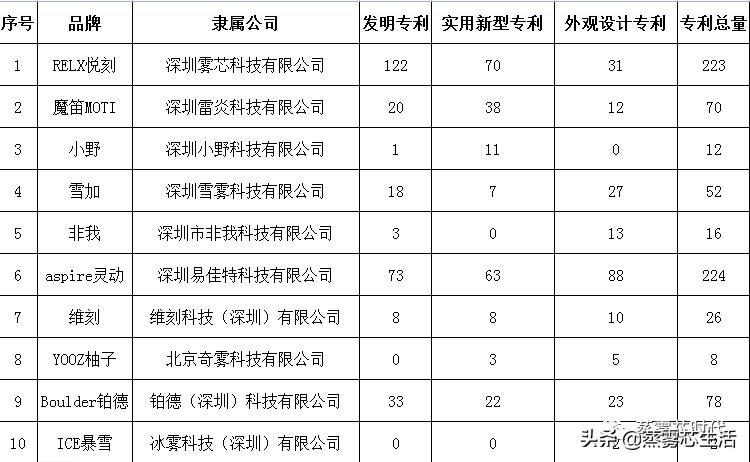 十大*子烟电**品牌专利暗战