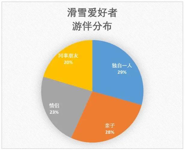 中国滑雪产业白皮书发布会,2016年中国滑雪产业白皮书