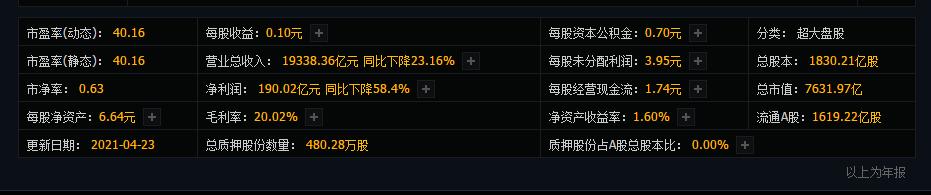 5万元买中石油,5元的中石油值得购买吗