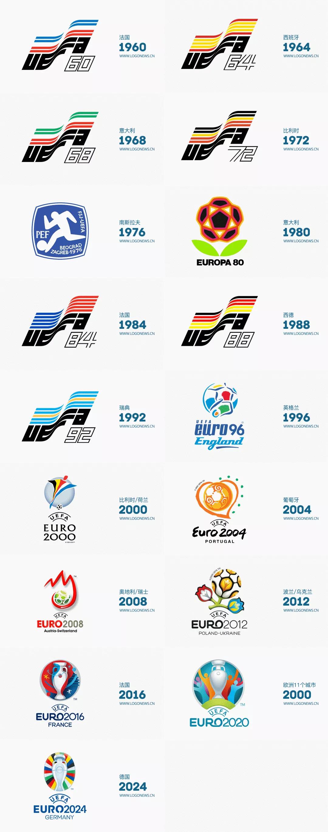 2022欧洲杯logo发布,2024年欧洲杯logo图案说明