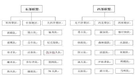 nba与cba规则的区别1000字,nba和cba规则区别
