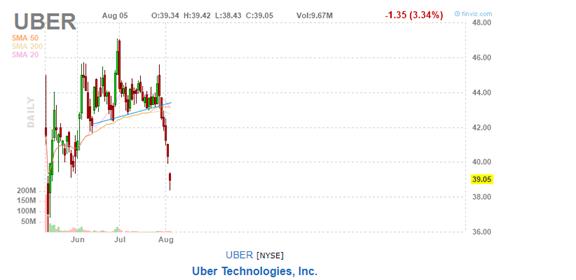 美股复盘20190805全球贸易形势紧张加剧，Roku和Tyson逆市上涨