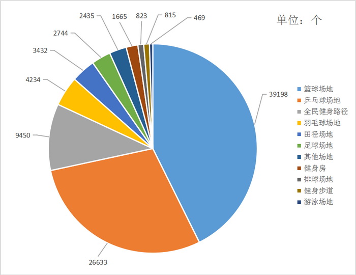 贵州省体育场地建设管理中心,贵州省体育中心在哪里