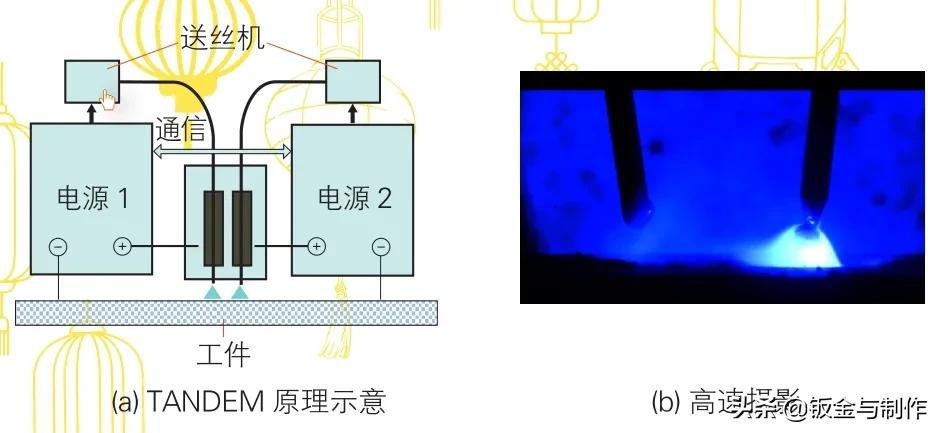 松下快速焊接,松下焊接技术