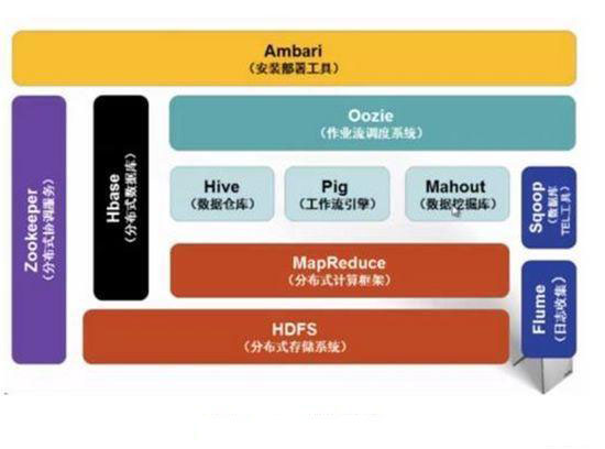 大数据分析要用到哪些技术方法呢,大数据分析技术无法进行有效支持