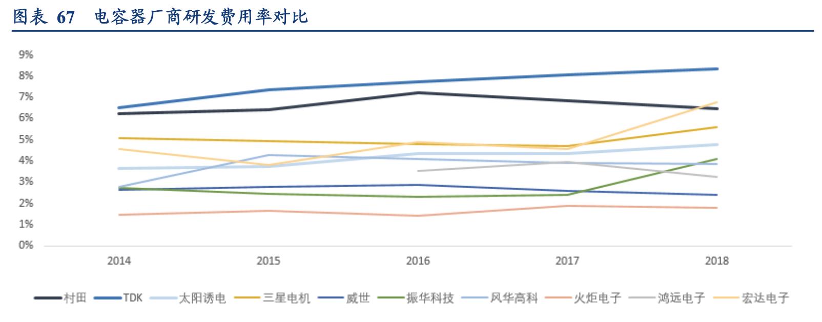 电容器行业企业,国内电容器厂商