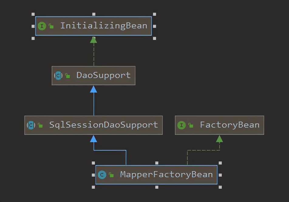 mybatis源码分析教程,mybatis源码深度解析