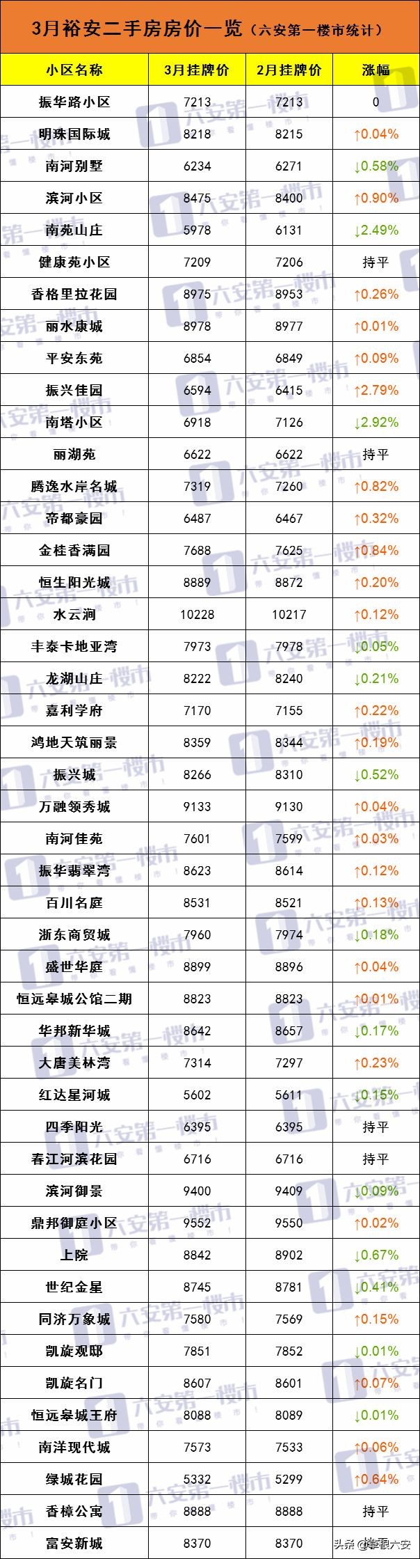 六安振兴城房价二手房,六安最新房价价格表一览