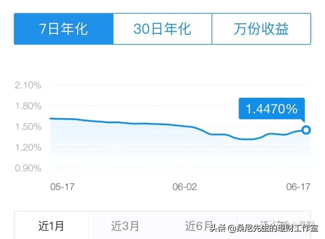 支付宝余额宝存500万利息,余额宝500万存款利息