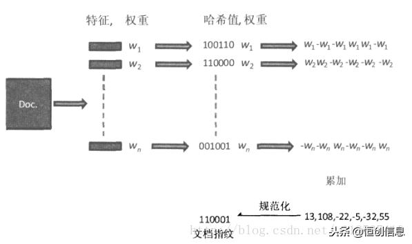 搜索引擎的基础知识,搜索引擎的几个基本法则