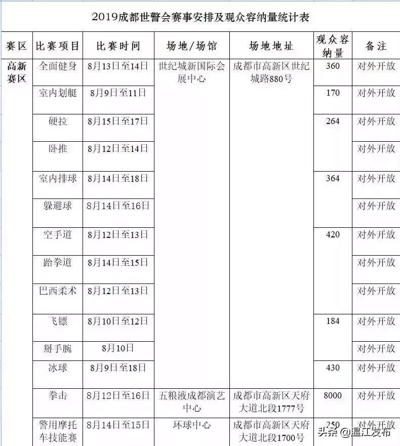 世警会成都双流,世警会天府赛区