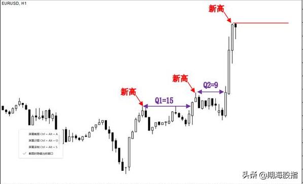 趋势交易法时间跨度,趋势交易法用多大周期合理