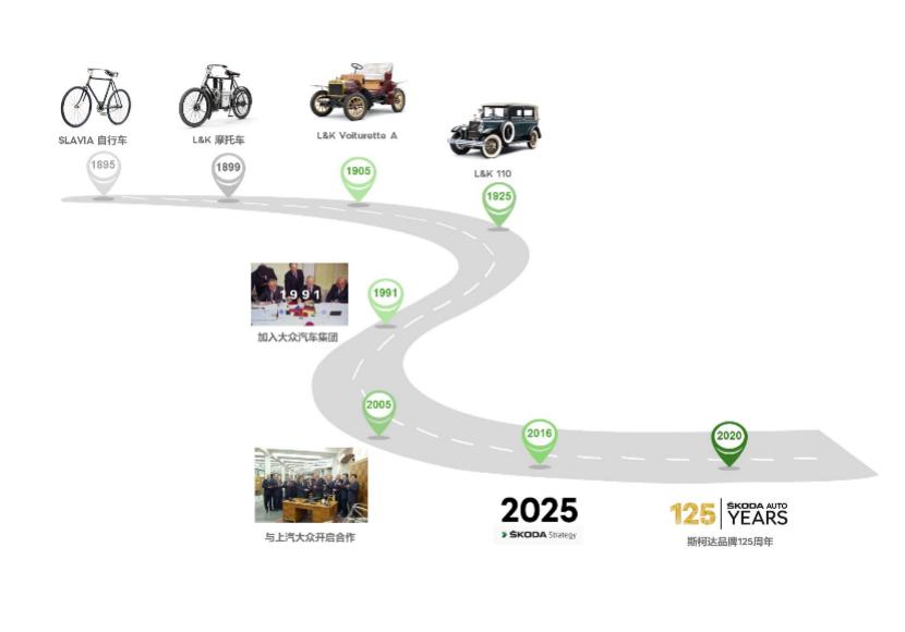 神车捷克,捷克神车