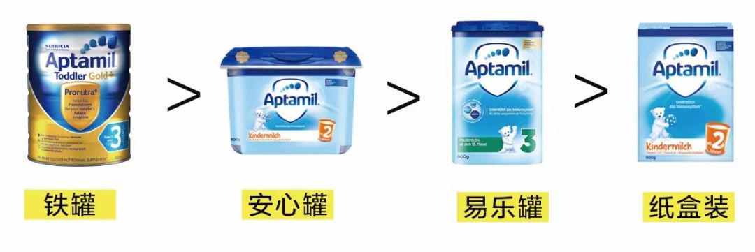 爱他美哪个版本最好？2019最新配方横评（上篇）