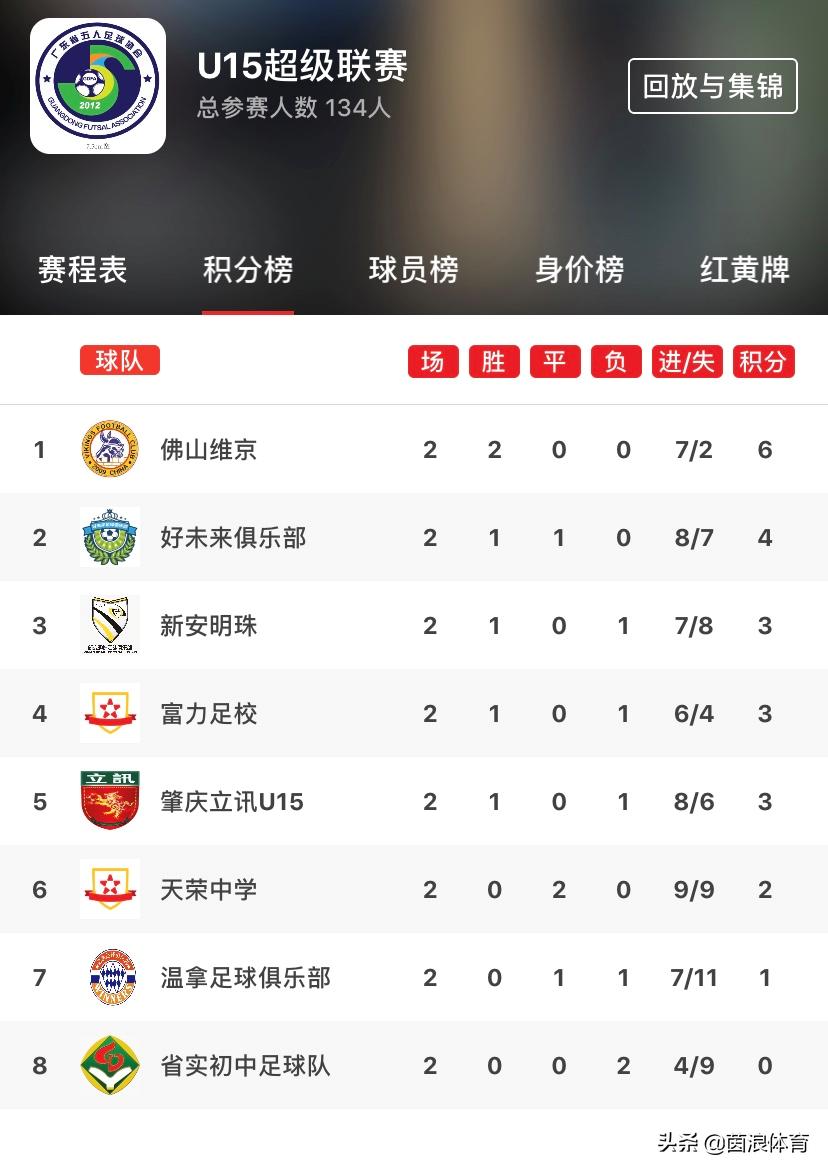 广东省五人足球甲级联赛决赛,广东省锦标赛u15