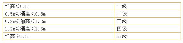 八月十八钱塘江大潮完整观潮视频,2022年农历八月钱塘江观潮时间