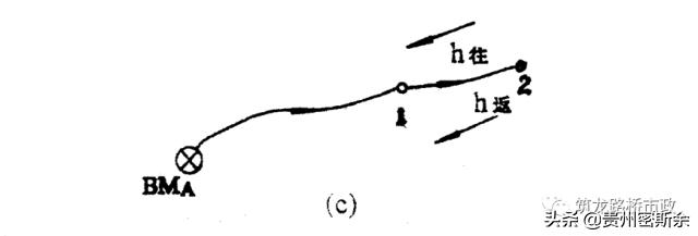 再也不盲目跑杆了，一次性搞懂水准测量+导线测量