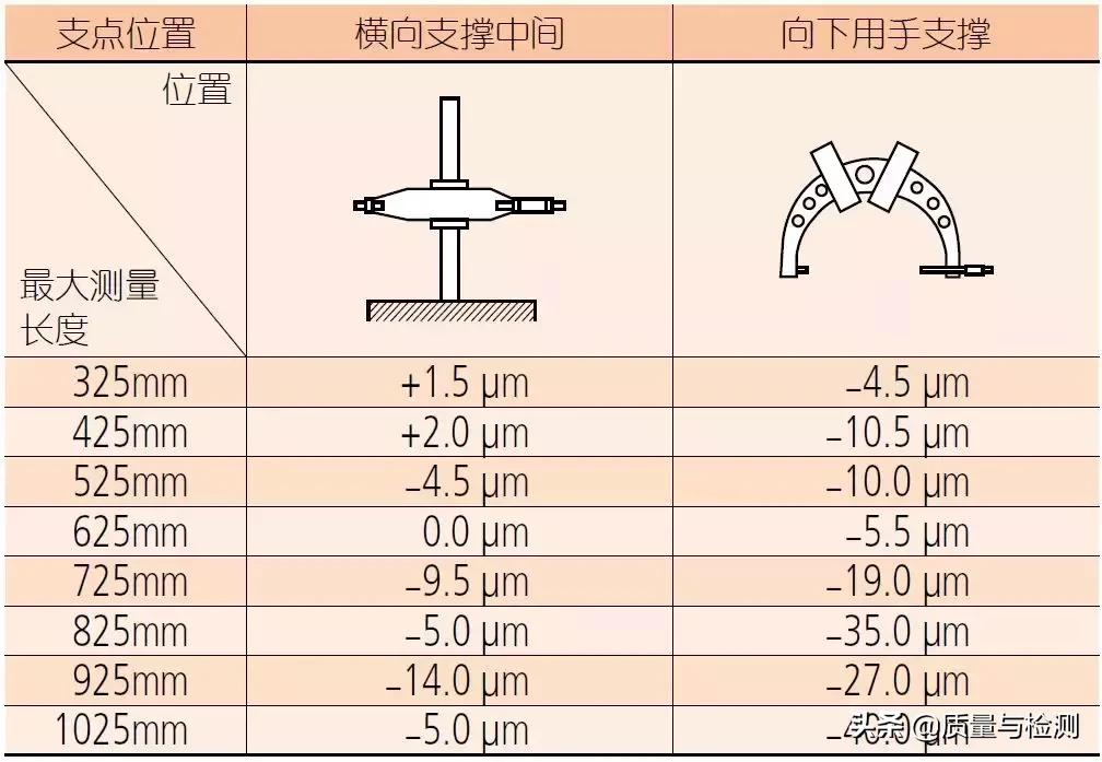 千分尺怎么用才正确,真人讲解千分尺的认识与使用方法