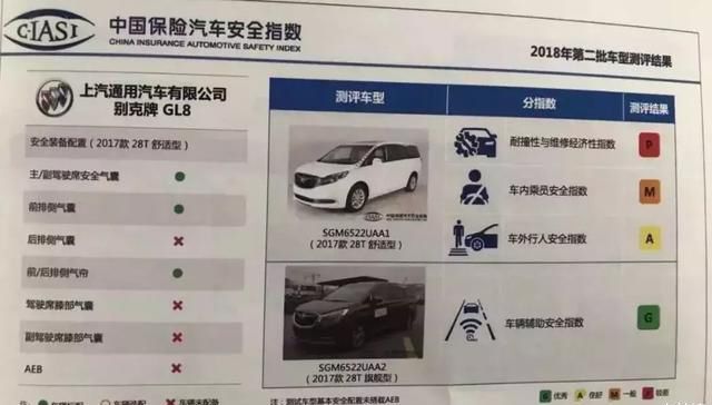 gl8操控性和动力,gl8神车的秘密