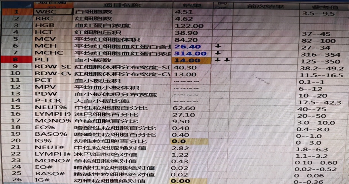 是谁揭开了血小板减少的面纱?