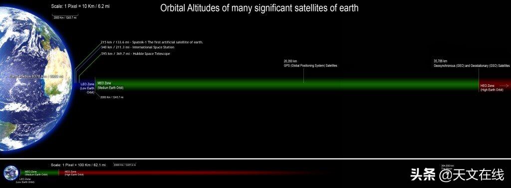 卫星进入轨道要多少时间,卫星是怎么进入轨道而不掉下来