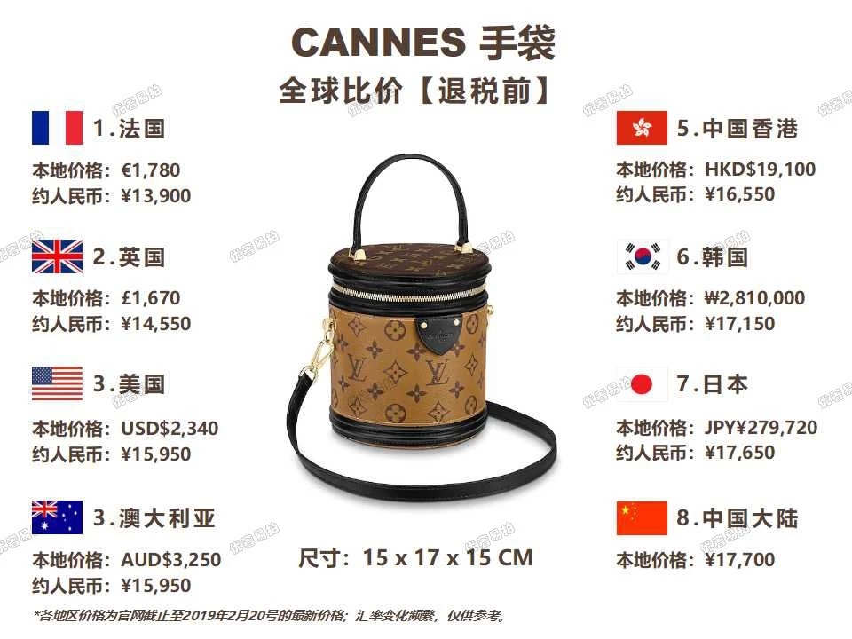 省出1个亿的全球比价又来啦！开春抢手包包TOP10！