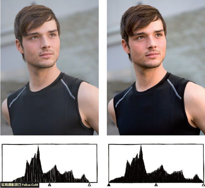 编辑里面的颜色设置怎么用,显示器最佳亮度对比度色调饱和度