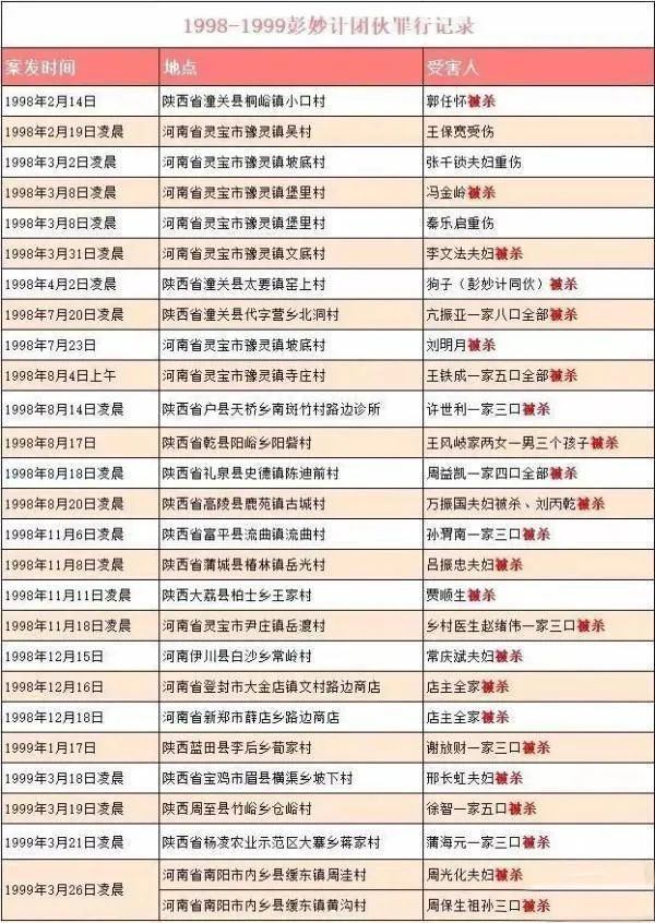 横行陕豫的杀人狂魔，身高只有1.58米，却做出了中国甚至世界少有的连环大案