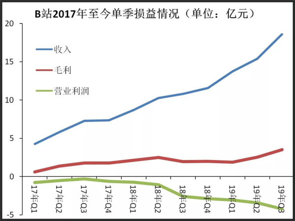 b站退公会后还能进吗,b站什么时候被收购了