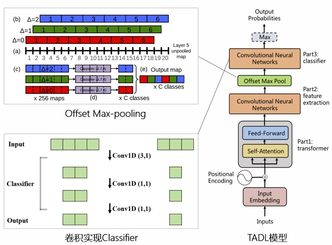 微信看一看推荐是根据什么推荐的,微信通过以后怎么看谁推荐的