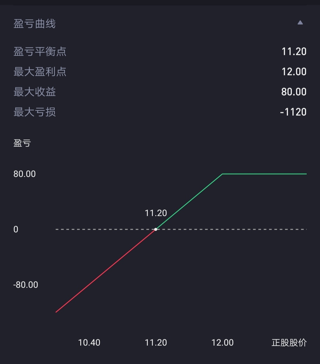 鑲℃寚鏈熸潈灏忕櫧瀹炴垬鍏ラ棬,灏忕櫧鑲″競鍩虹鐭ヨ瘑涔︾睄