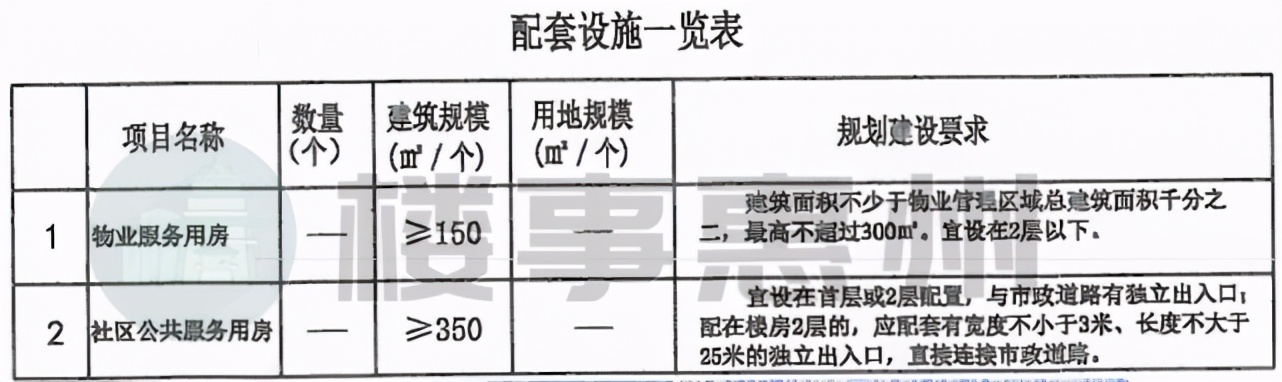 6242元/㎡，溢价高达89%，励精置业斩获博罗临莞靓地