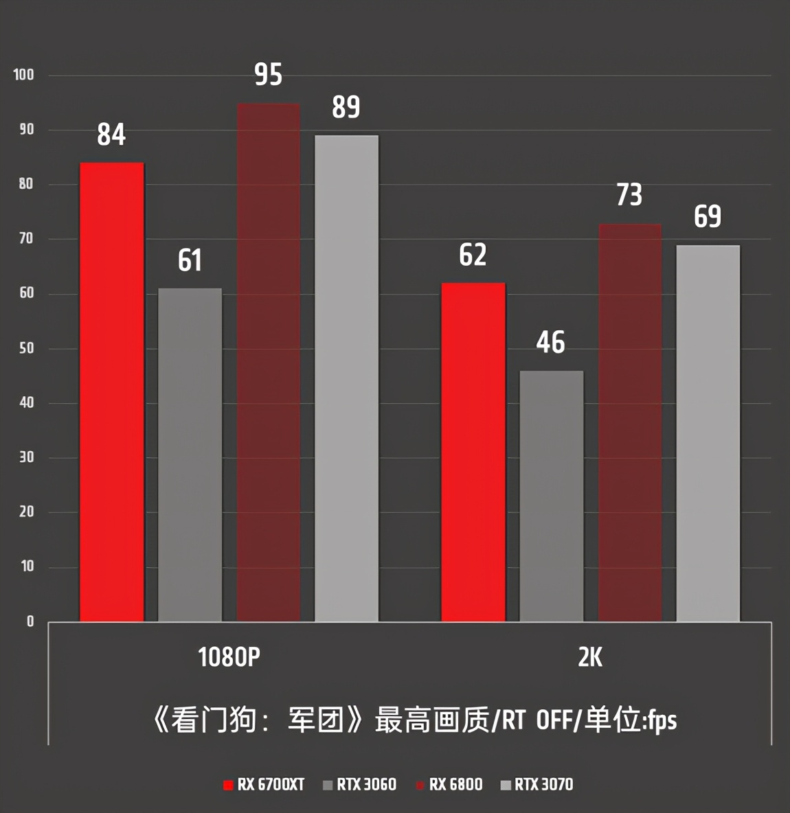 amdradeonrx6700xt性能如何,amdrx6700xt4k游戏