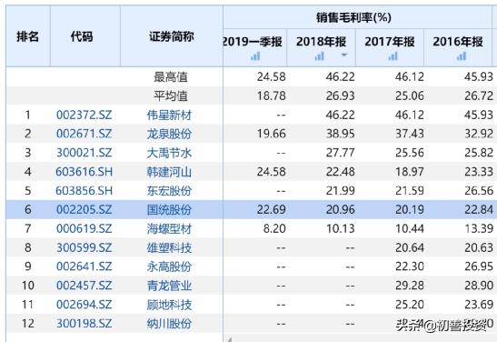 深度选股指标公式,毛利率高选股
