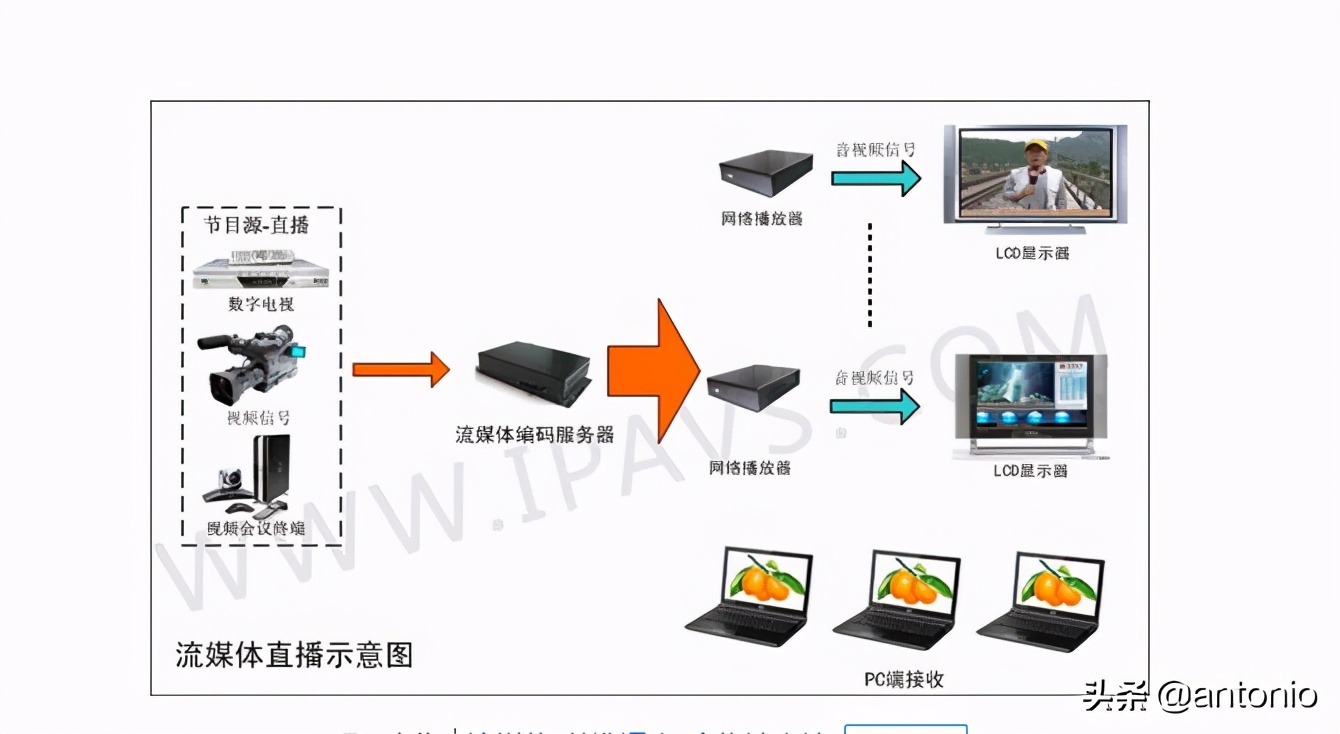 流媒体直播系统软件,流媒体直播平台服务器设置