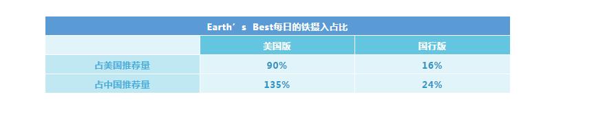铁超标食物一览表,英氏米粉铁超标吗