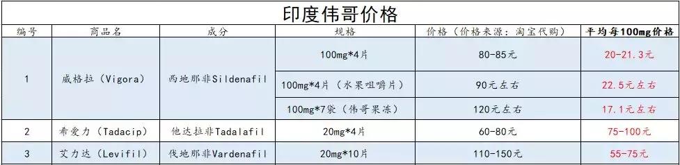 原神复活药在哪里买,原神复活药在哪买