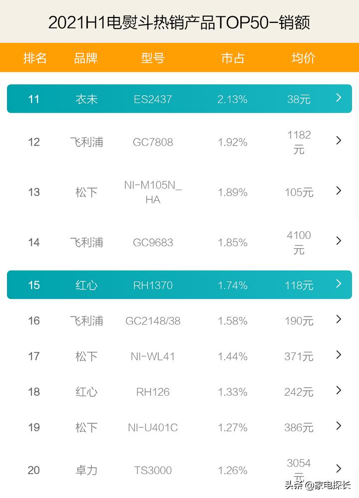 电熨斗十大品牌排名第一名是哪家,专业蒸汽熨斗哪个牌子好