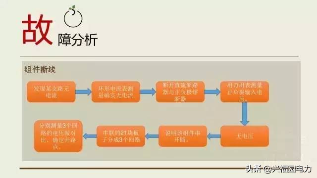 汇流箱的组成,汇流箱内部包含什么