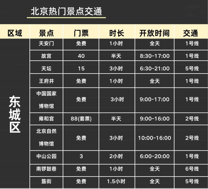 北京旅游攻略注意事项大全最新版,北京旅游注意事项和攻略图