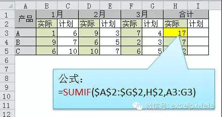 excel跨表格筛选条件数据求和,excel表格只计数不求和怎么办