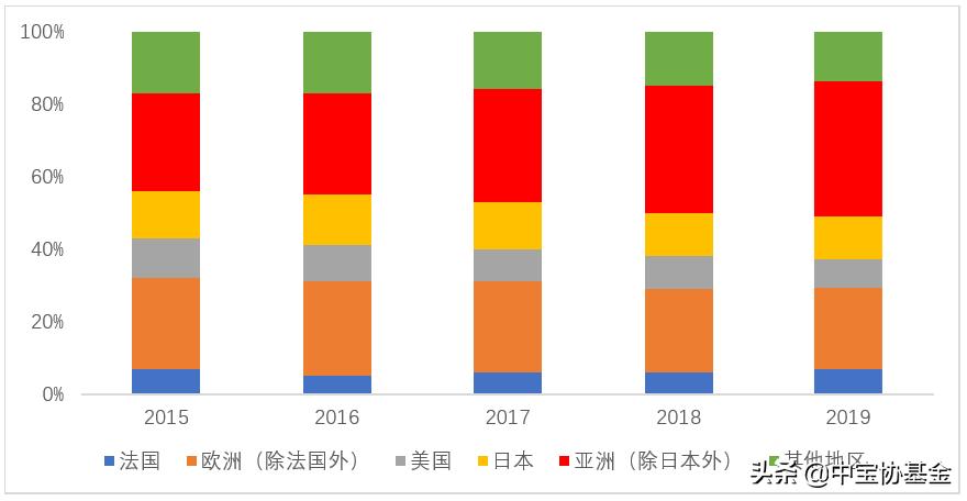 lvmh2018璐㈡姤鍒嗘瀽,lvmh璐㈡姤