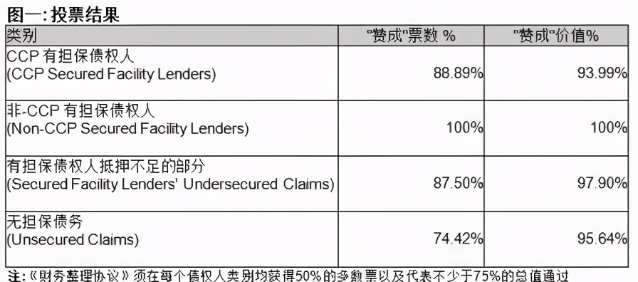 濒临破产又扭转危机的企业,太平船务最新状况