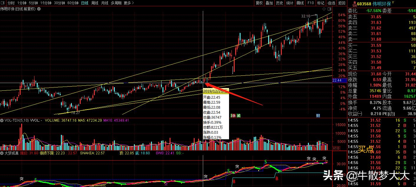 至尊版大牛选股公式,大牛选股公式