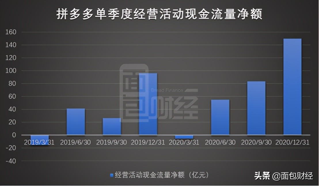 拼多多2020双十一最终成交额,拼多多日活跃用户2022达到多少亿