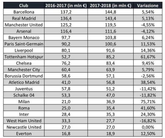 中国足球和世界足球的主要差距,足球在中国的影响力越来越大