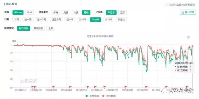 “让竞速对抗时间和空间”——天美J1工作室总经理专访