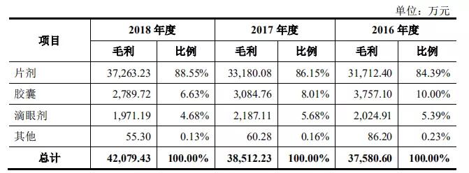 聚焦吉贝尔IPO:研发投入4%的药企,无人上社保的供应商
